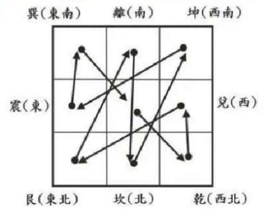 太歲、三煞、五黃及化解方法